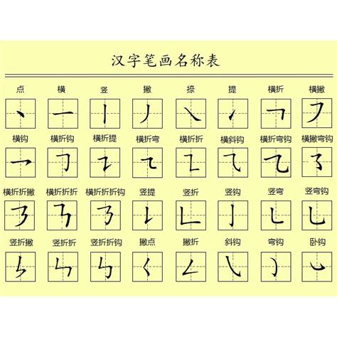 三劃字|筆畫3畫的漢字